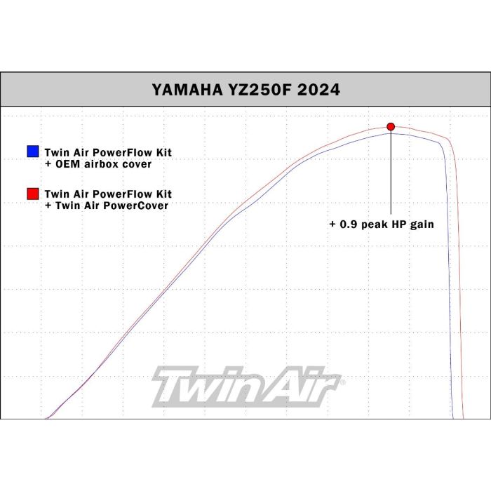 Twin Air Airflow Cover brandstoftank / filterbak kap Zwart Yamaha YZ 250F 2024- & YZ 450F 2023- & Fantic XXF 250 2024 & XXF 450 2023-