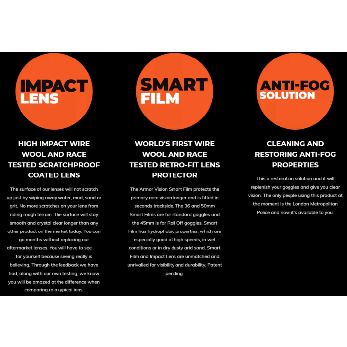 Armor Vision 50MM Smart Film Lens Protector - 3Pcs