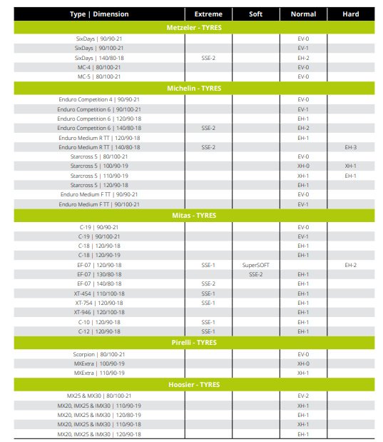 X-Grip Bib Mousse SUPER SOFT EXTREME 140/80-18 USE 2 RIM LOCKS
